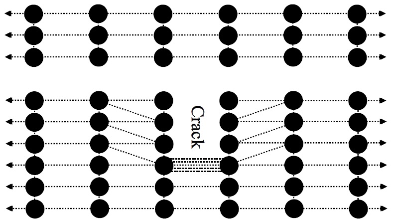 Stress concentration at a notch